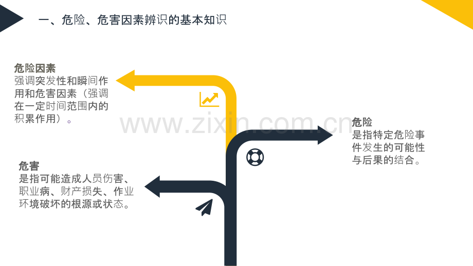 安全生产事故的预防PPT课件.pptx_第2页