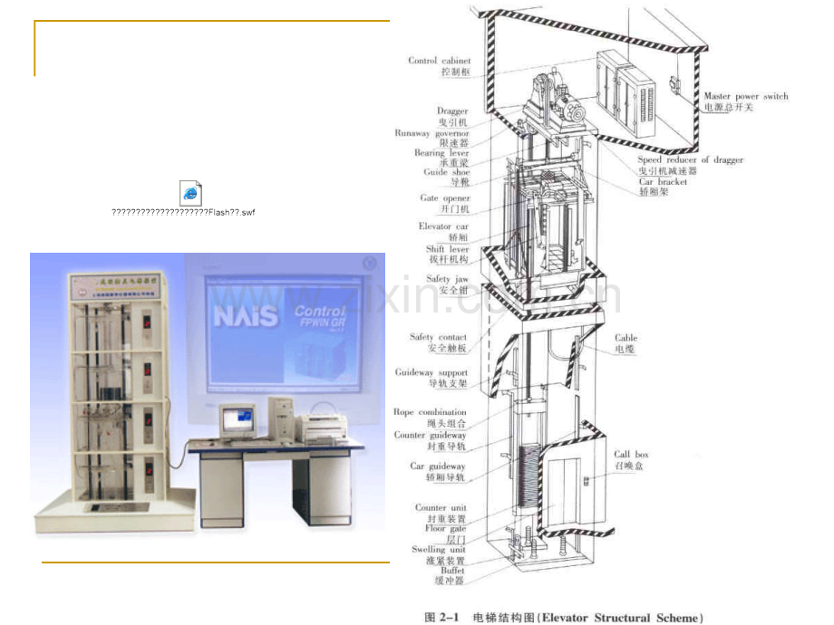 电梯基本原理及结构.ppt_第3页