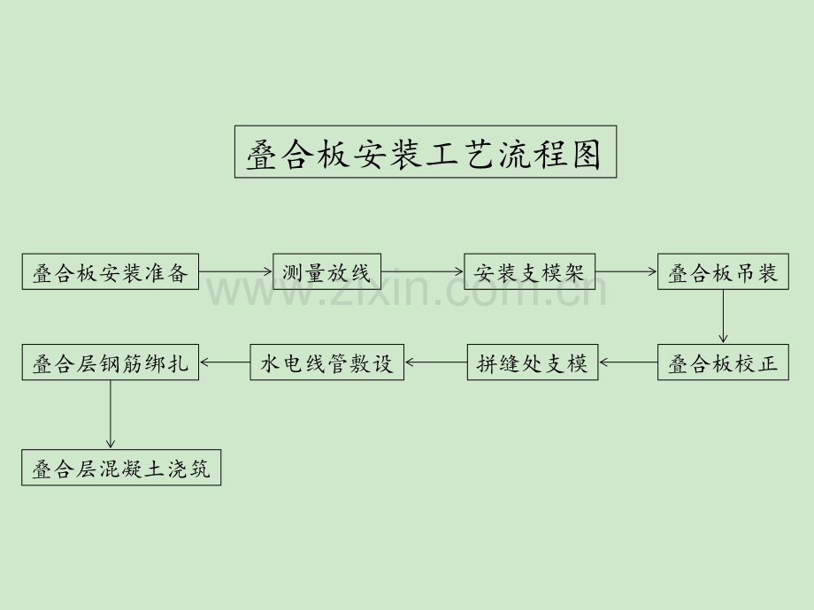 叠合板安装施工工艺介绍.ppt_第2页