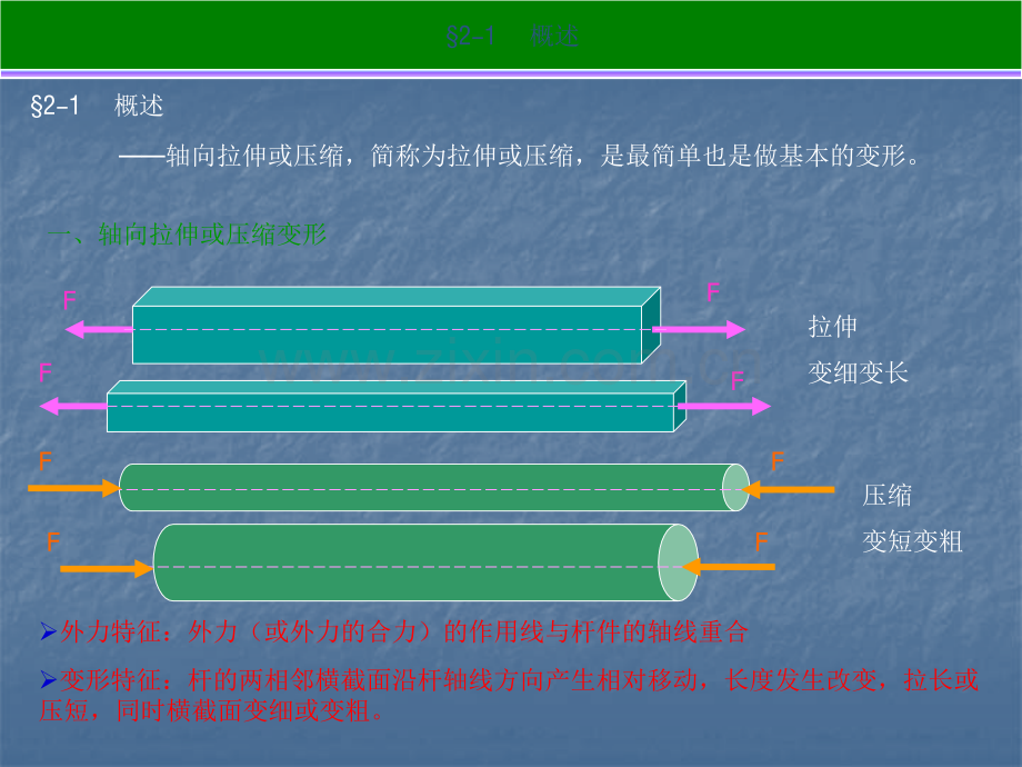 材料力学--轴向拉伸和压缩.ppt_第3页