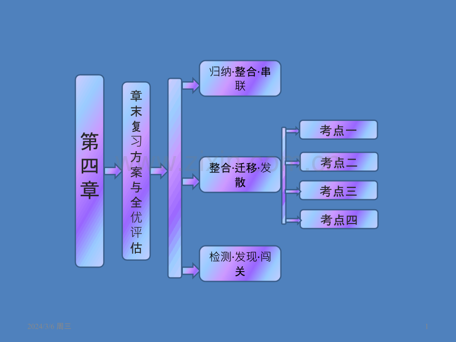 《创新方案》高中化学人教版必修一第四章-章末复习方案与全优评估-PPT课件.ppt_第1页