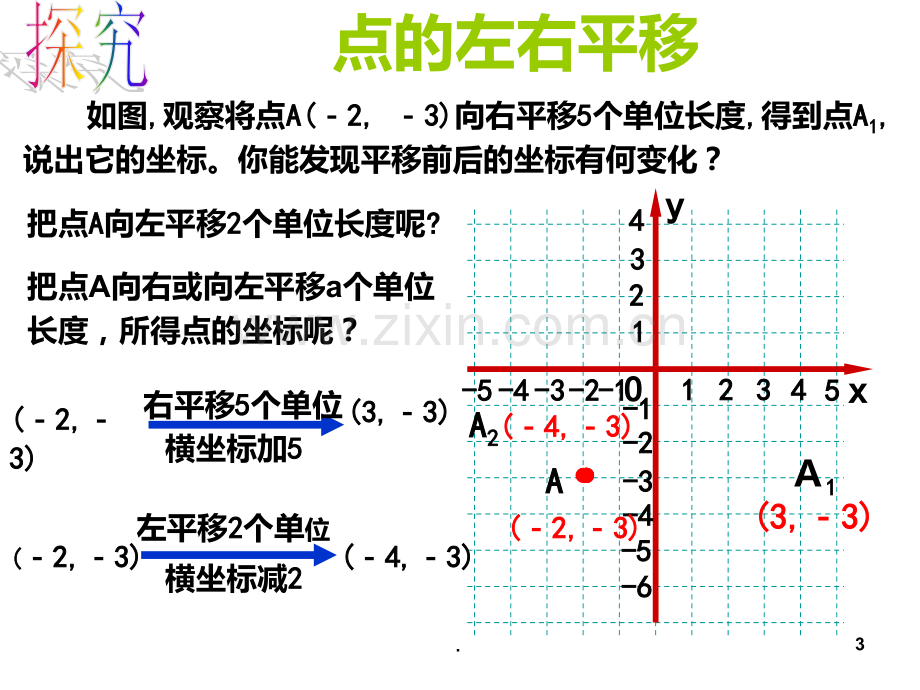 用坐标表示平移点的平移PPT课件.ppt_第3页