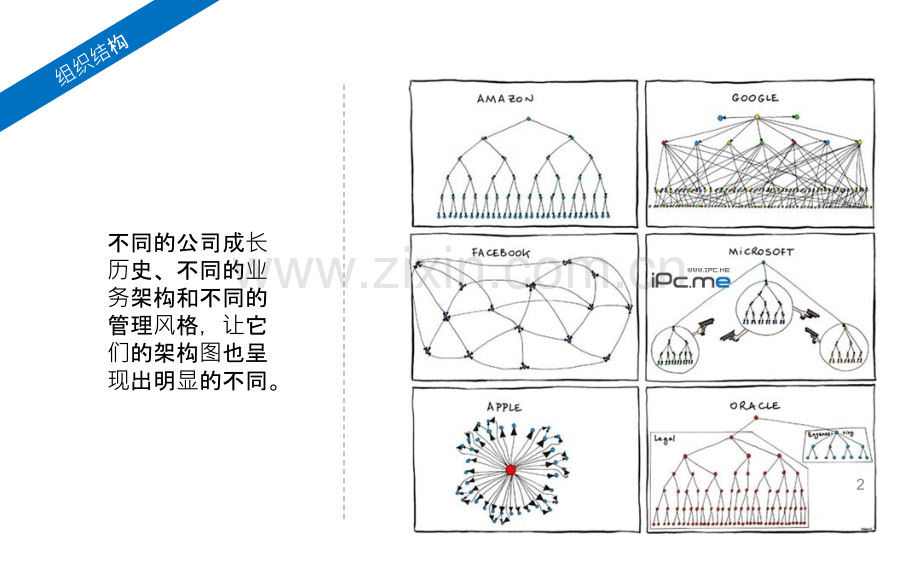 组织行为学展示——组织结构-PPT课件.ppt_第2页