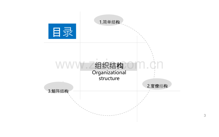 组织行为学展示——组织结构-PPT课件.ppt_第3页