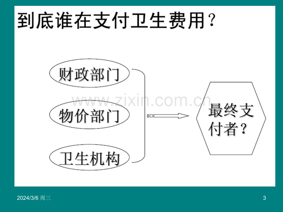 卫生服务价格.ppt_第3页