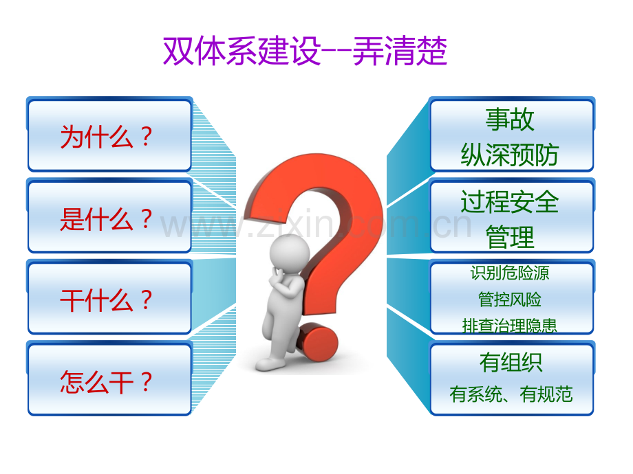 风险及隐患双体系建设安全培训(精华).ppt_第3页