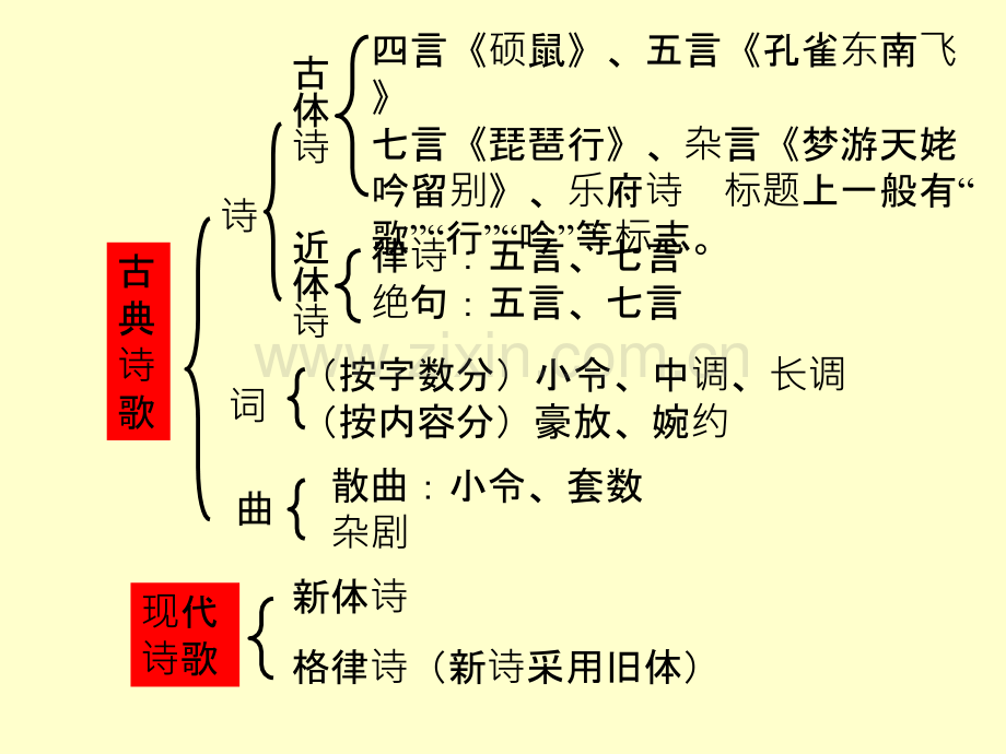 《蜀道难》最最优秀课件.ppt_第2页