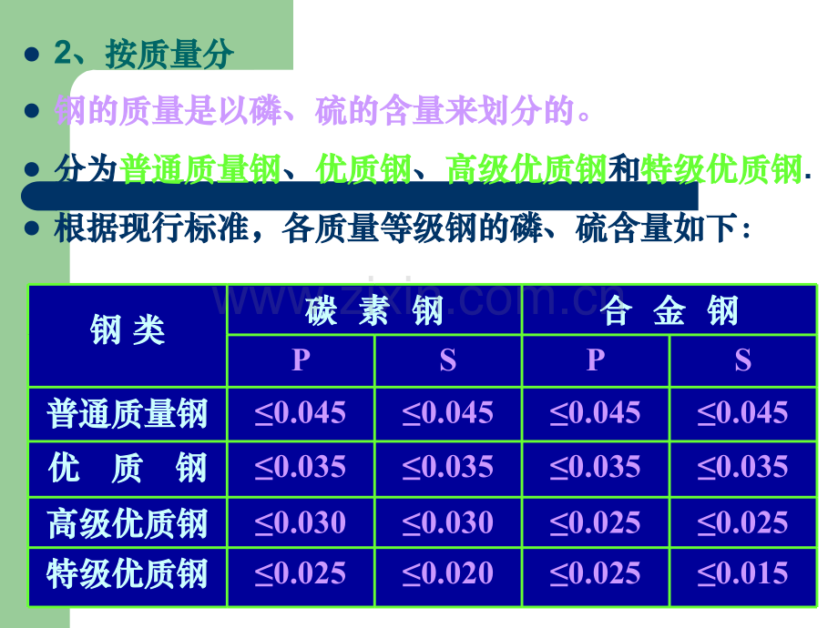 常用工业用钢牌号及性能(详细).ppt_第3页