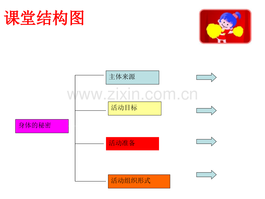 幼儿园科学课件：身体的秘密.ppt_第2页