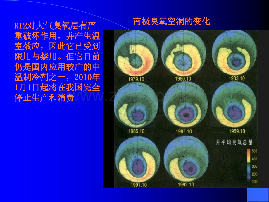 第二章---制冷剂替代ppt课件.ppt_第2页