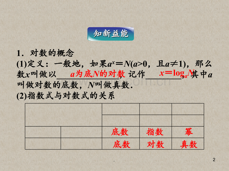 对数的概念和性质PPT课件.ppt_第2页