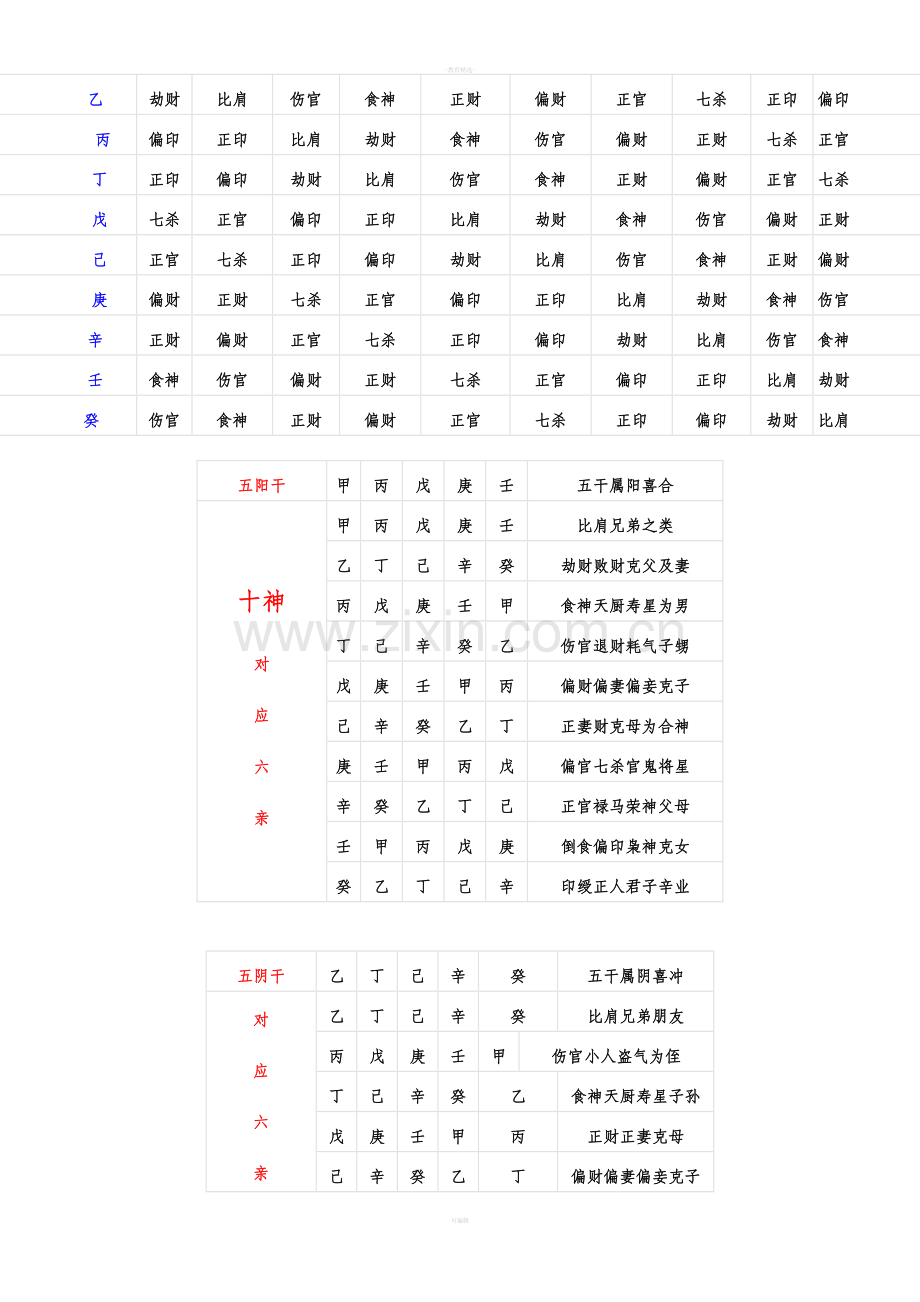 八字实用表格.doc_第3页