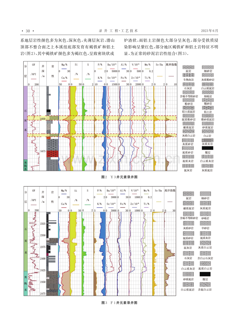 元素录井技术在大港油田奥陶系潜山界面卡取中的应用.pdf_第3页