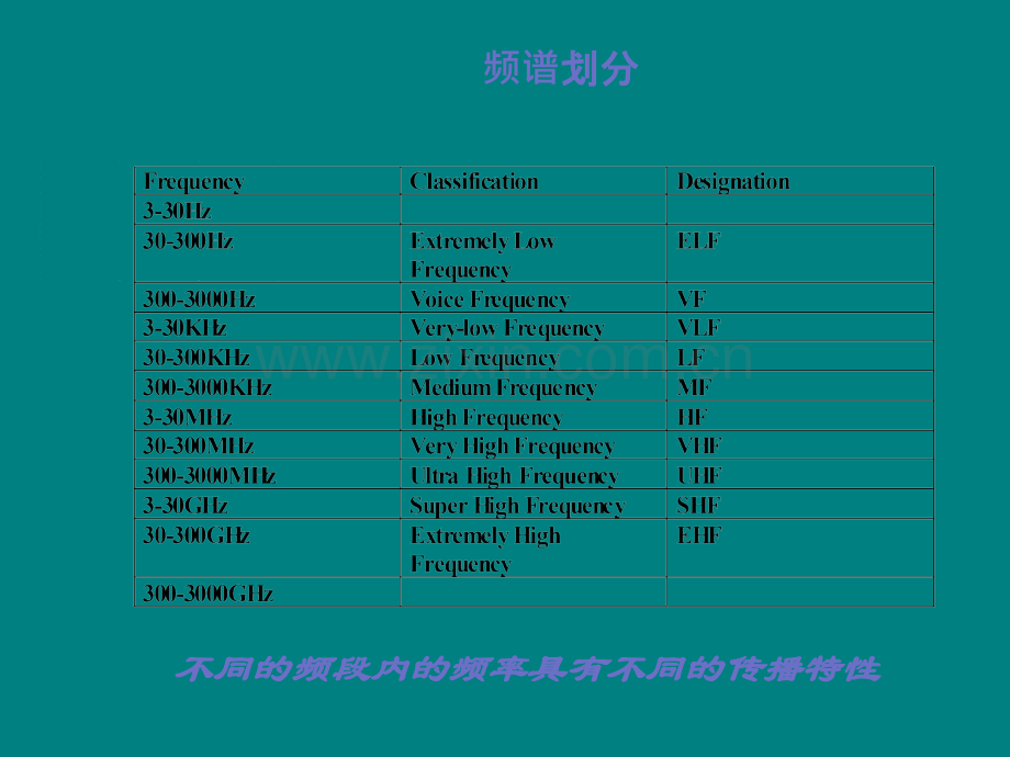 GSM无线传播理论.ppt_第3页