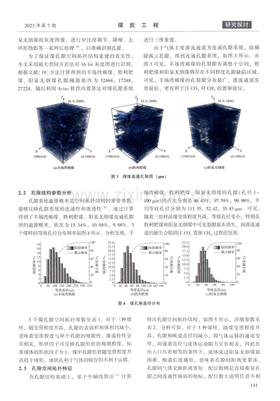 原煤孔隙拓扑特征对CO2-ECBM过程的影响机制.pdf_第3页