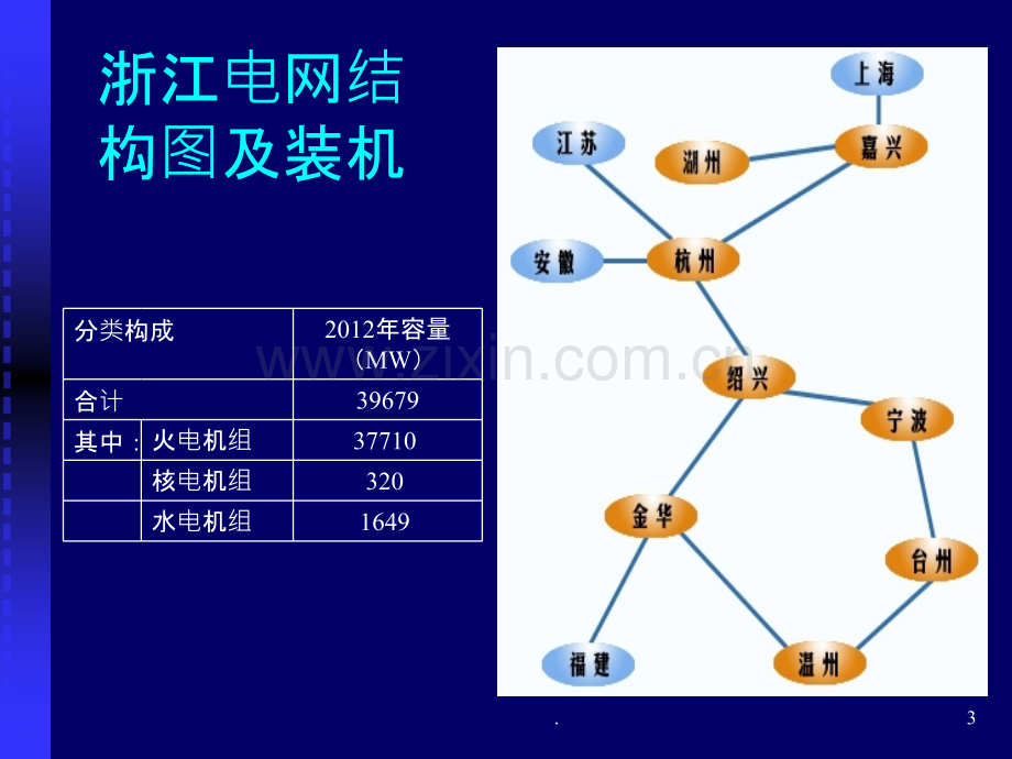 二报价处理系统PPT课件.ppt_第3页