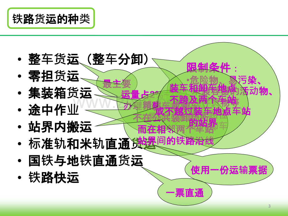 佛山到威海物流公司-佛山到威海运公司专线配送PPT课件.ppt_第3页