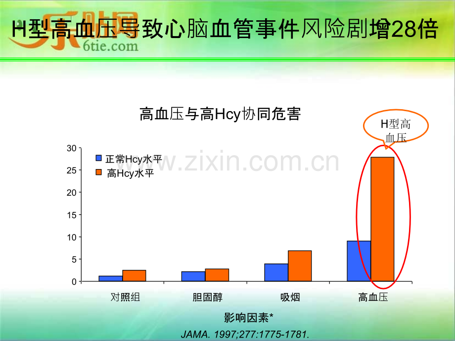 H型高血压的规范治疗.ppt_第3页