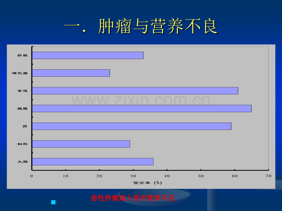 恶性肿瘤患者肠外ppt课件.ppt_第2页