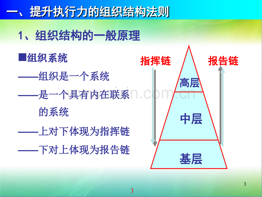 提高执行力培训PPT课件.ppt_第3页