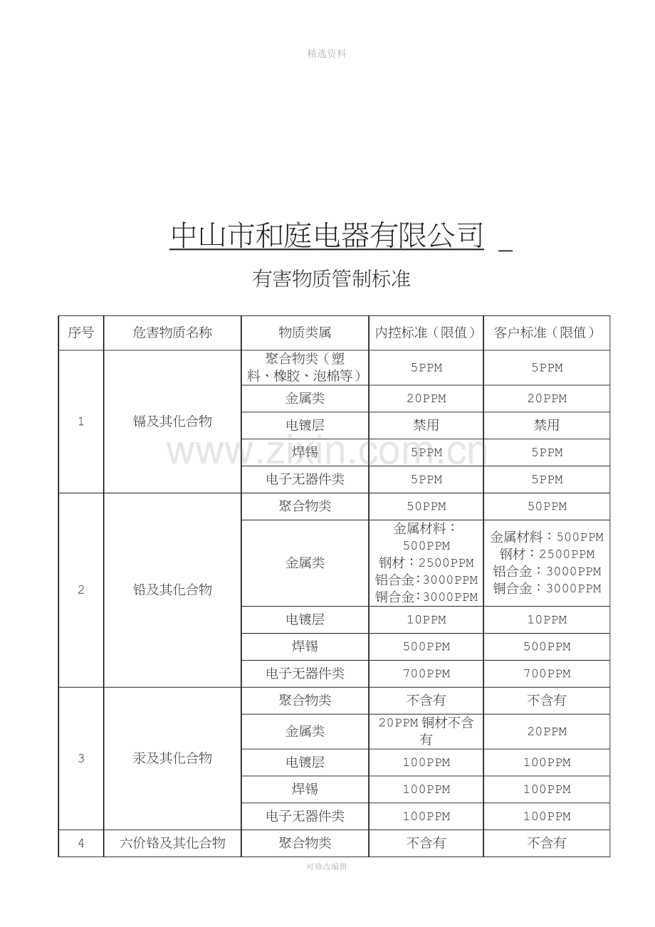 有害物质质量保证协议书.doc_第3页