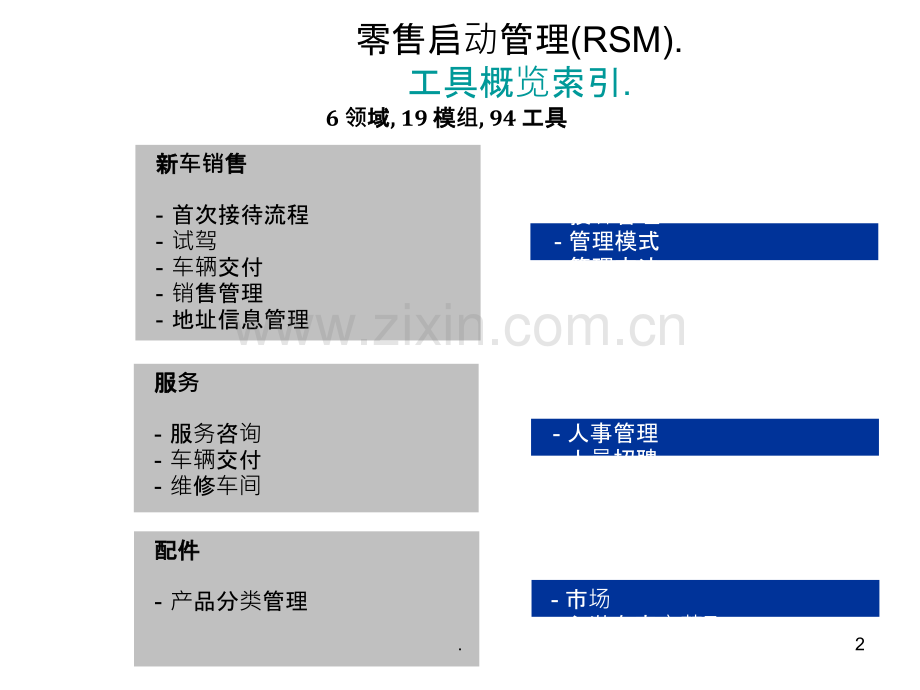 宝马-销售流程PPT课件.ppt_第2页