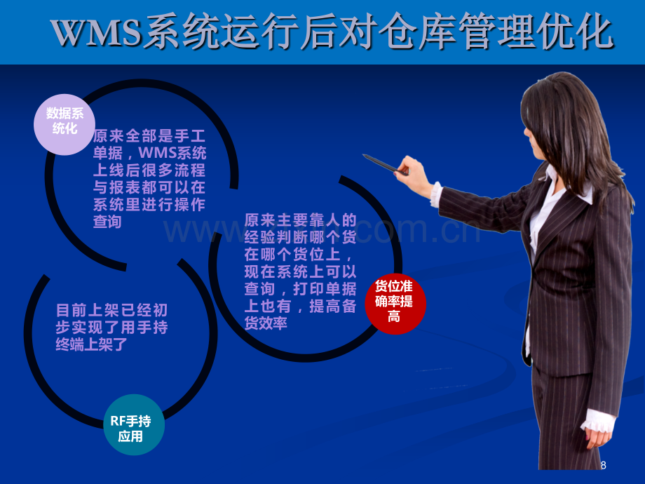 WMS现状与规划.ppt_第3页