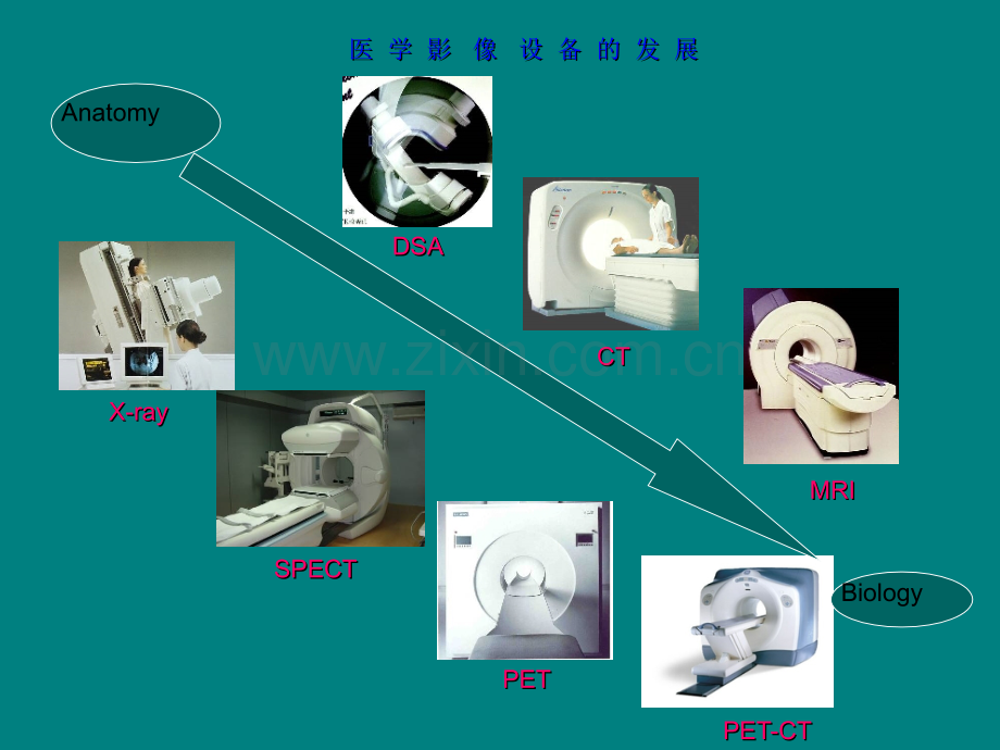 PET-CT在结直肠癌的诊疗中的应用.ppt_第2页