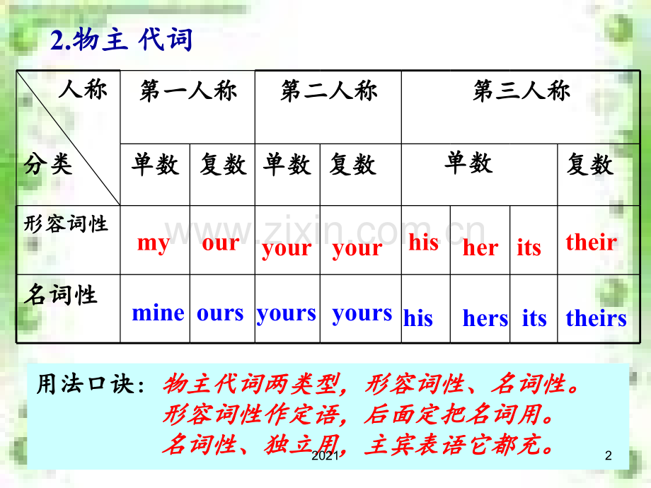 物主代词PPT课件.ppt_第2页