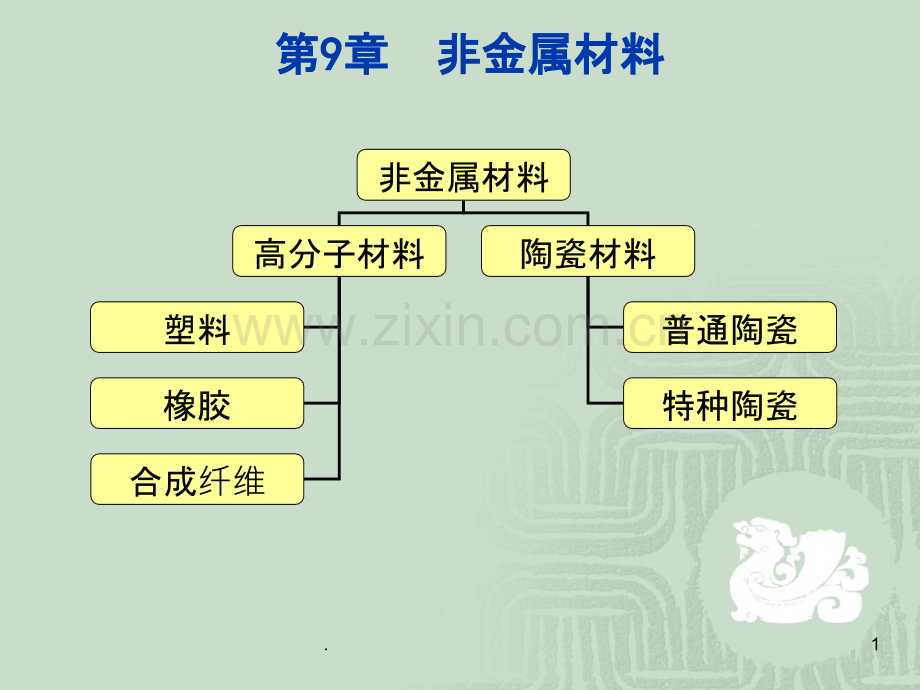 非金属材料PPT课件.ppt_第1页