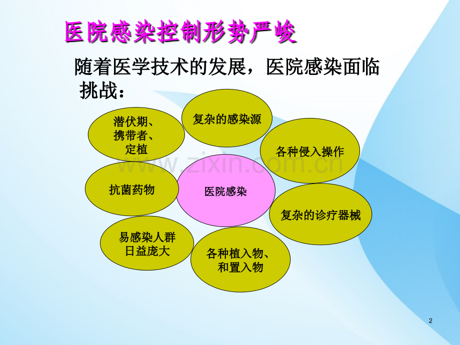 医院感染的卫生监督管理PPT课件.ppt_第2页