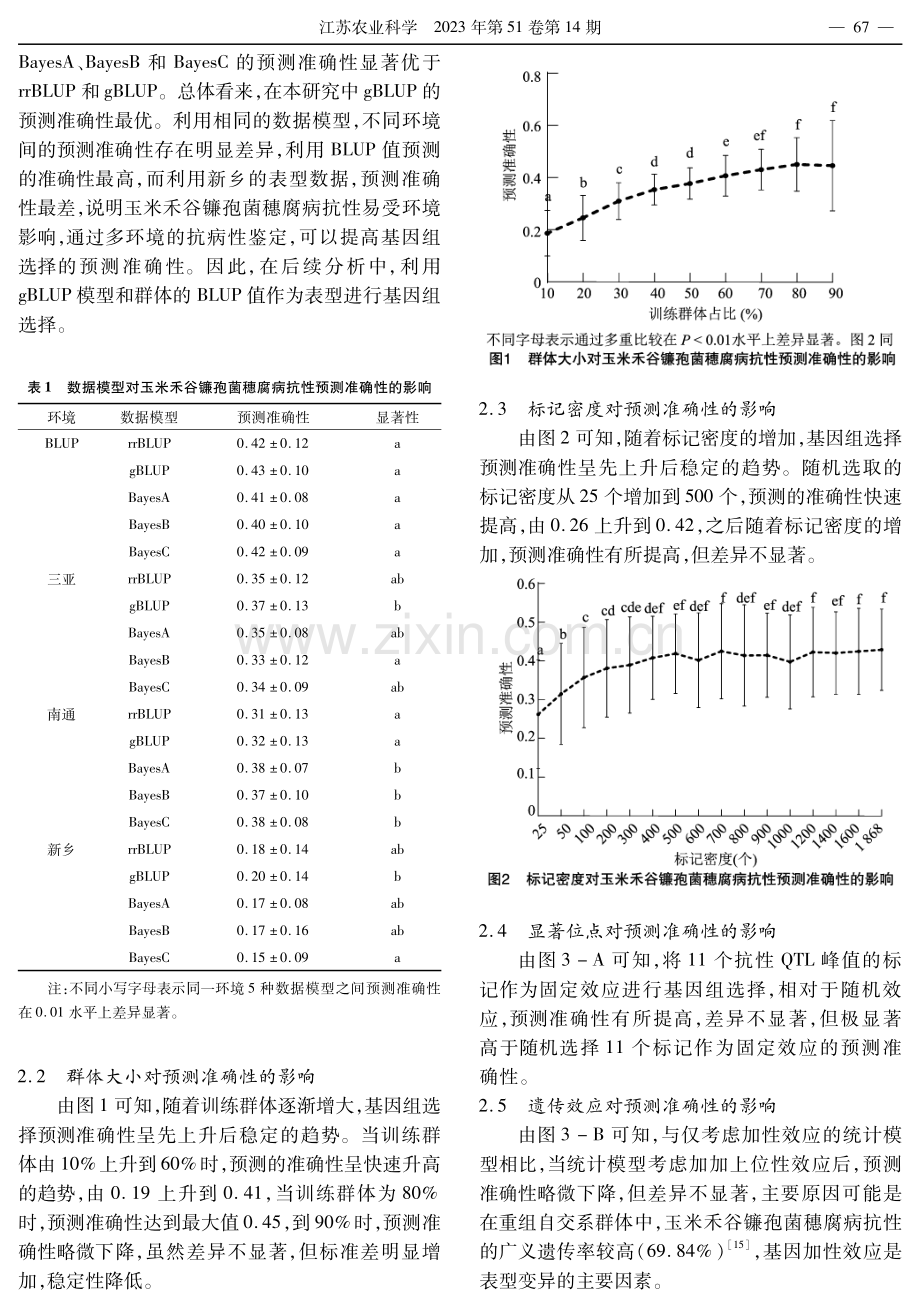 玉米禾谷镰孢菌穗腐病抗性基因组选择研究.pdf_第3页