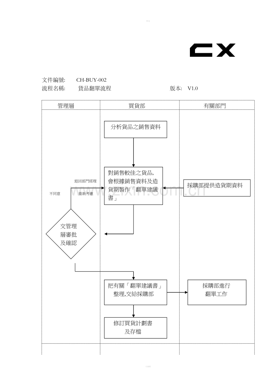 CHBUY002货品翻单流程.doc_第1页