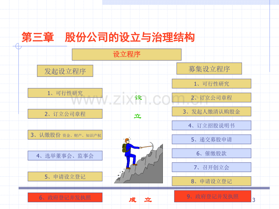 第三章股份经济学PPT课件.ppt_第3页