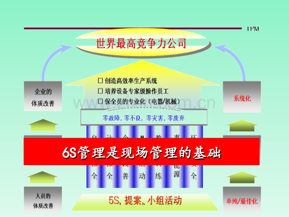 6S改善实施方法与技巧(整理、整顿)PPT课件.ppt_第3页