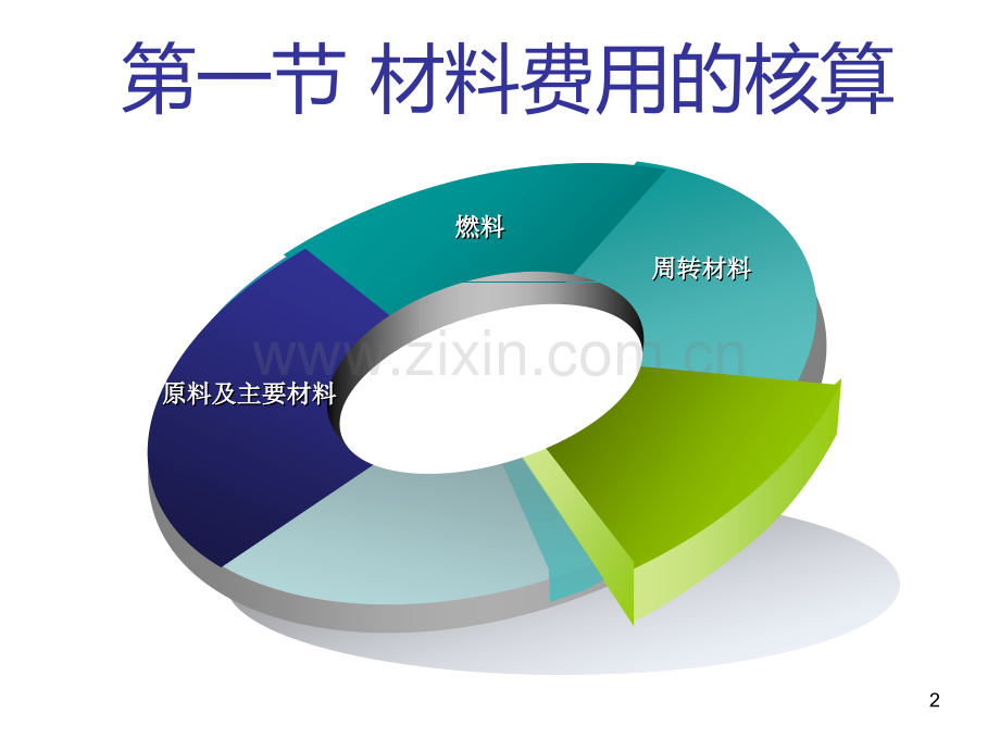 第二章材料及动力费用的核算PPT课件.ppt_第2页