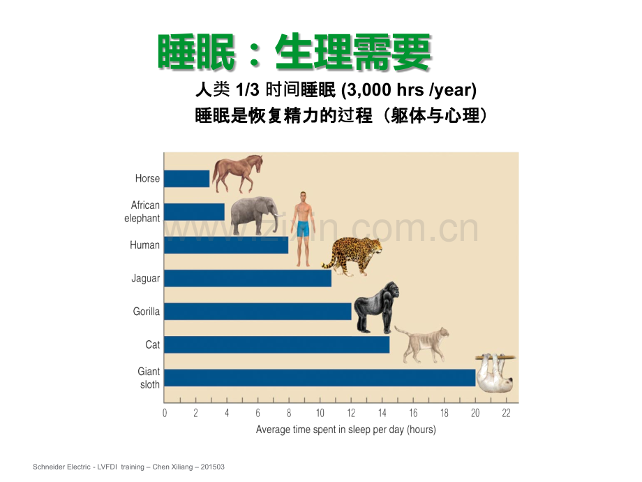 失眠的评估与治疗ppt课件.pptx_第3页