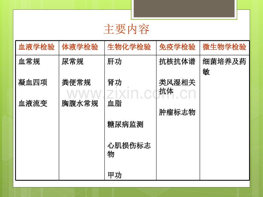 常用检验项目的临床应用.ppt_第2页