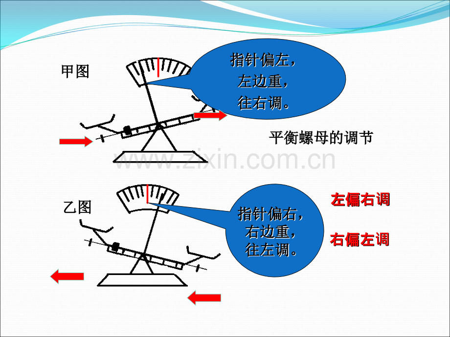 托盘天平使用方法.ppt_第3页