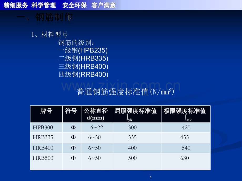 钢筋筋工程培训教程.ppt_第3页