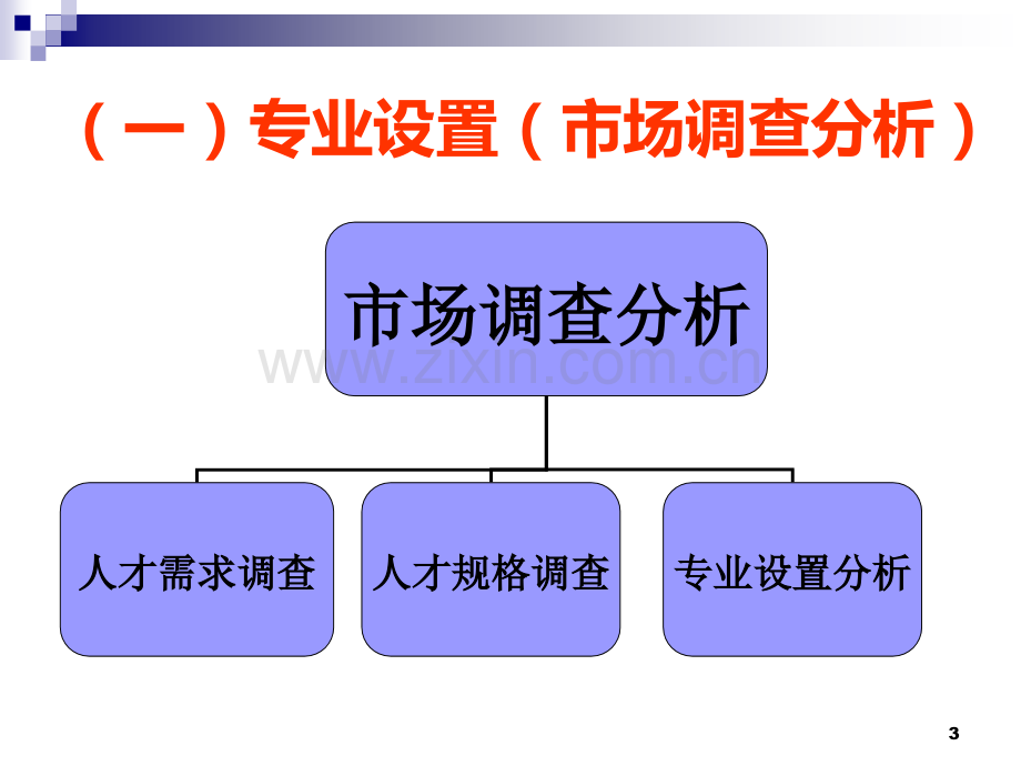 现代四大职教模式PPT课件.ppt_第3页