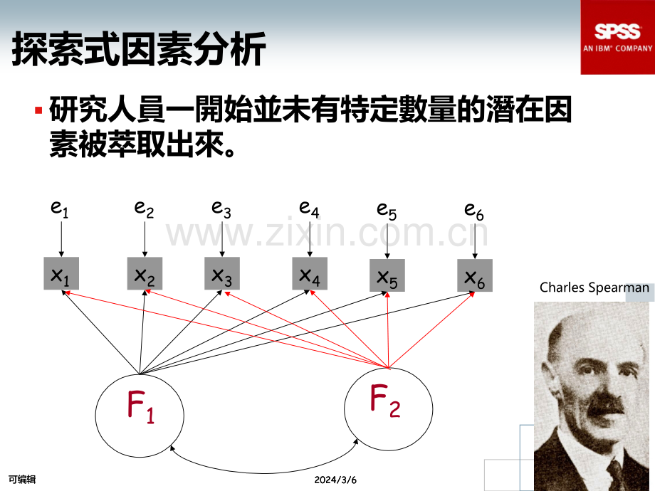 [工程科技]程模型在学术研究的应用PPT课件.ppt_第3页