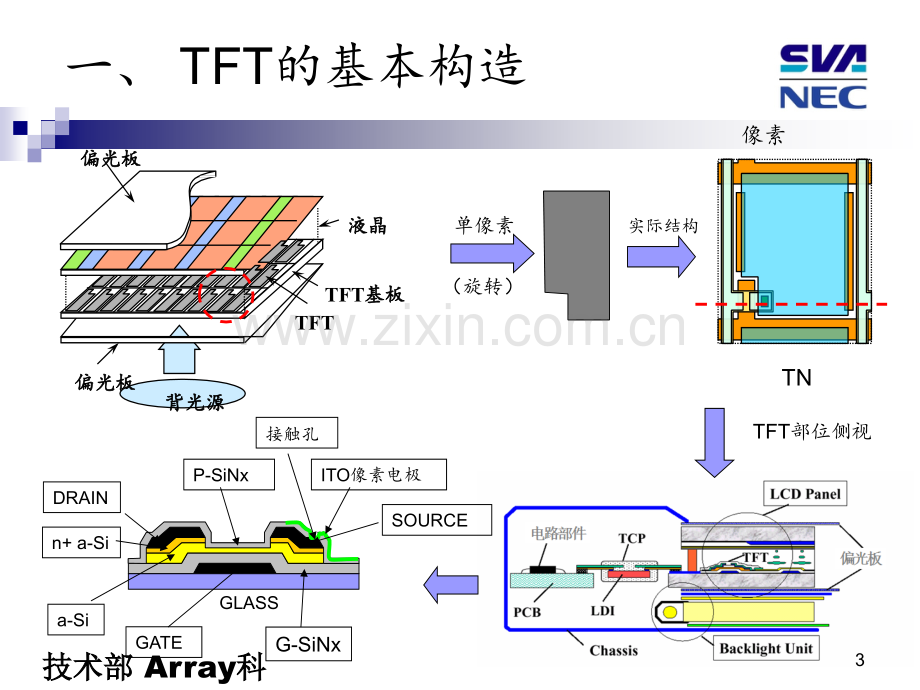 TFT-LCDARRAY-CELL-MODULE工艺技术介绍PPT课件.ppt_第3页