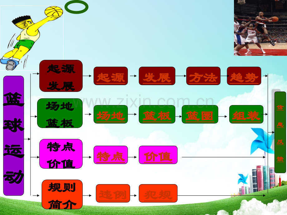 初中体育篮球运动基础知识课件.ppt_第3页