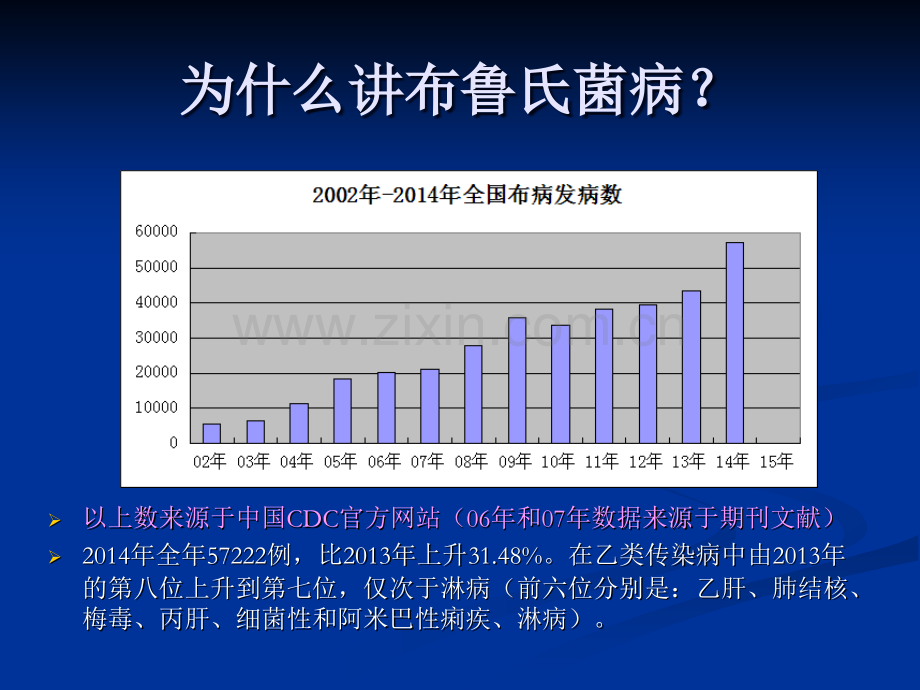 布鲁氏菌病简介科室防控分享与建议.ppt_第2页