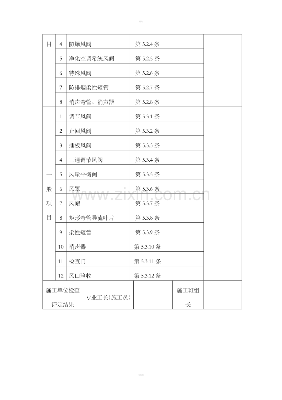 风管部件与消声器制作工程检验批质量验收记录.doc_第2页