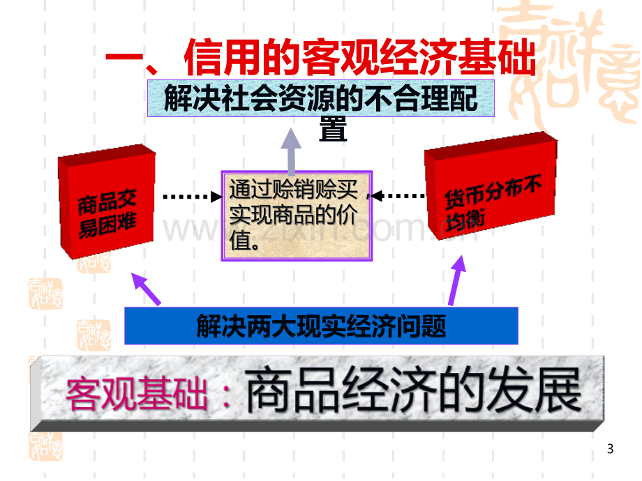 专题八马克思信用风险理论与我国金融风险防范PPT课件.ppt_第3页