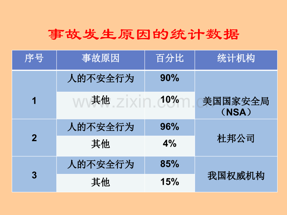 安全标准化作业指导书编制指南.ppt_第3页