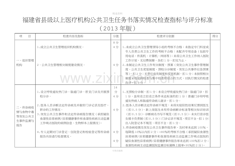 福建省县级以上医疗机构公共卫生任务书落实情况检查指标与评分标准版.doc_第1页