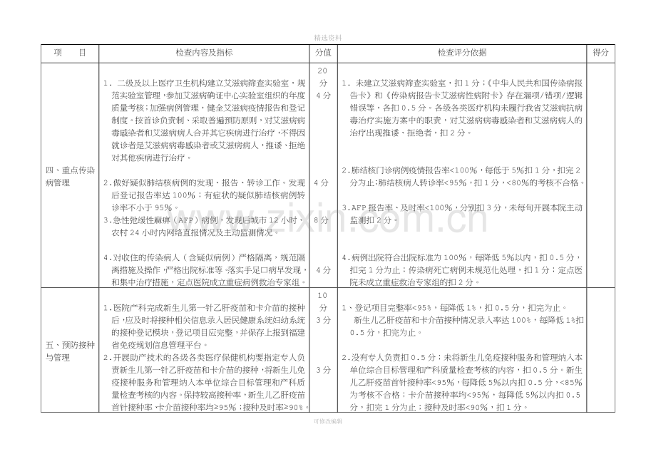 福建省县级以上医疗机构公共卫生任务书落实情况检查指标与评分标准版.doc_第3页